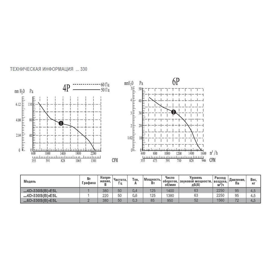АXG-450-S-4E вентилятор осевой с защитной решеткой