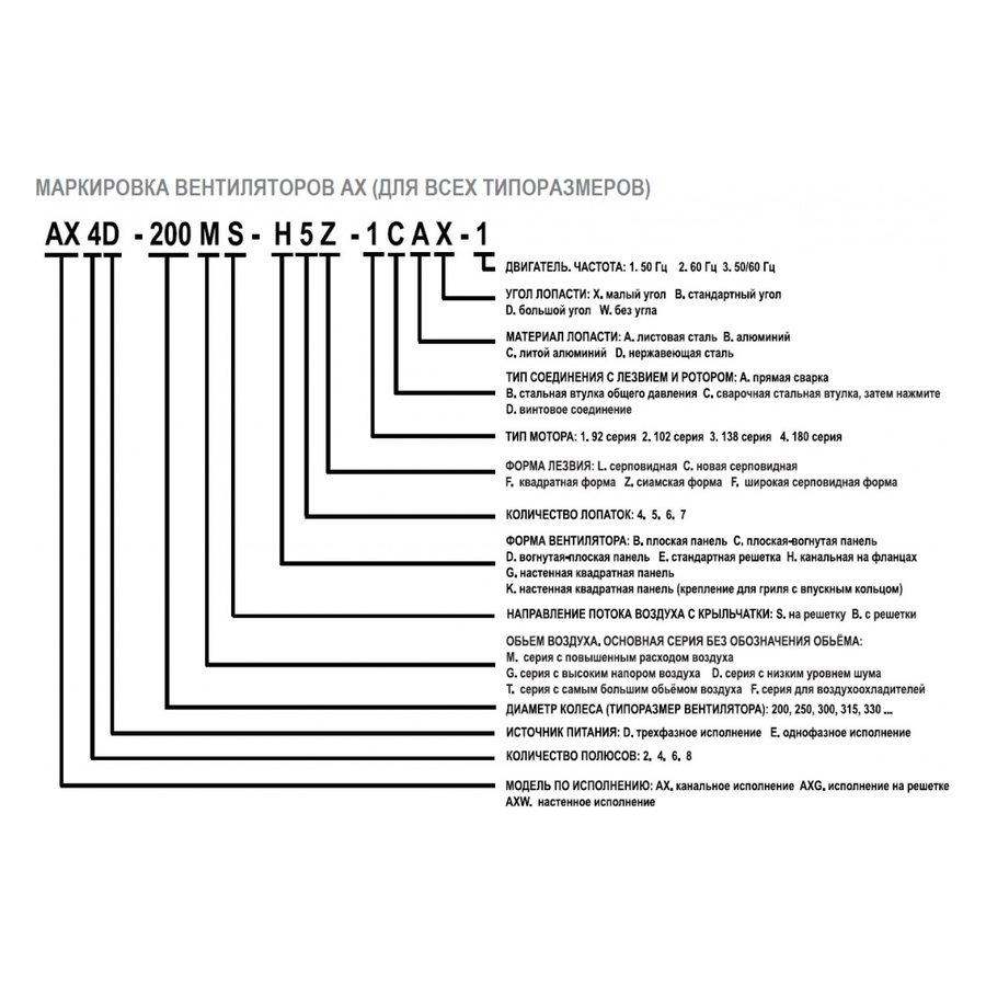 АXW-600-B-4E вентилятор осевой для настенного монтажа