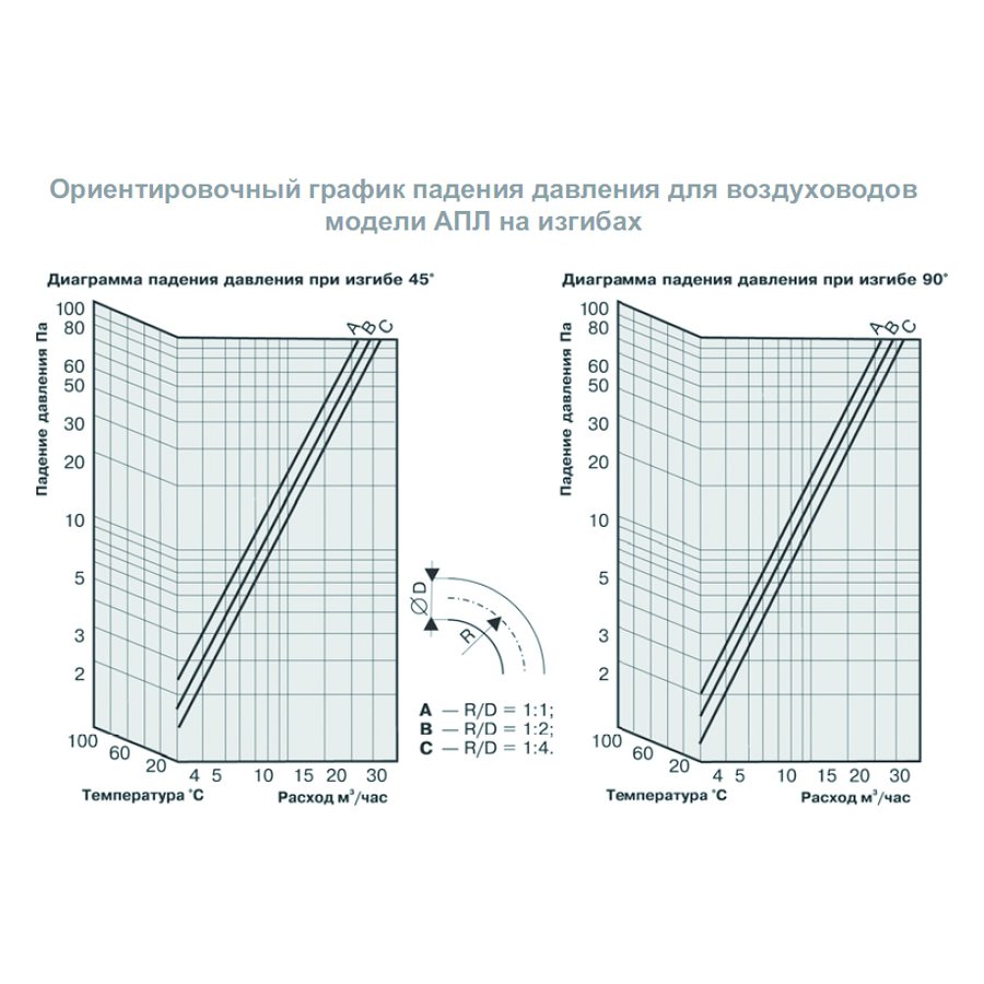 AПЛ-406 воздуховод гибкий