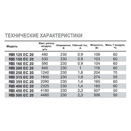 RIS-160 EC 20 вентилятор канальный