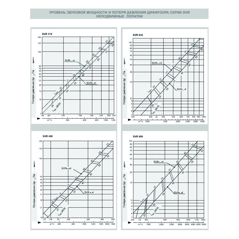 SVR-630 SS304 диффузор вихревой