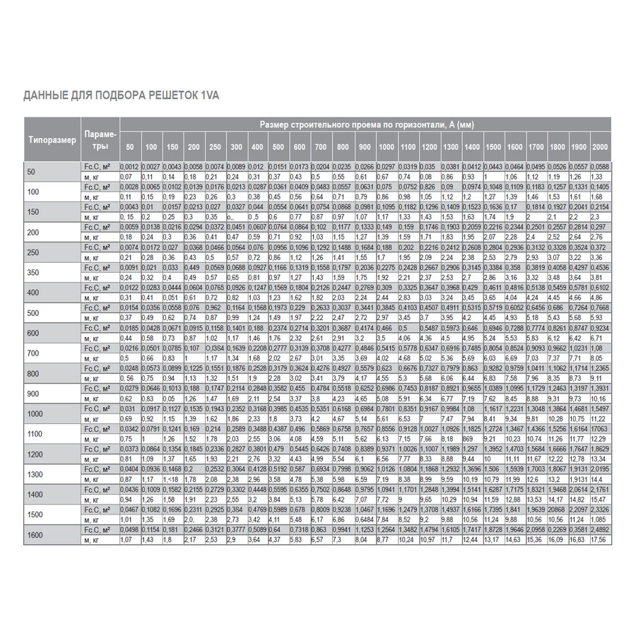 1VA-200х150 решетка однорядная c КРВ