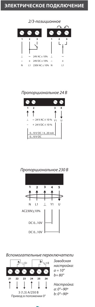 Электропривод Lufberg DA04N24PI 4 Нм