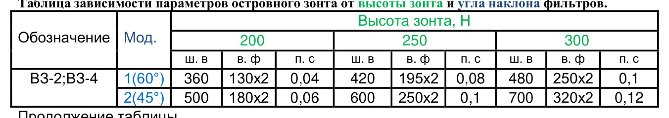 Вытяжной островной зонт ВЗ-4Г