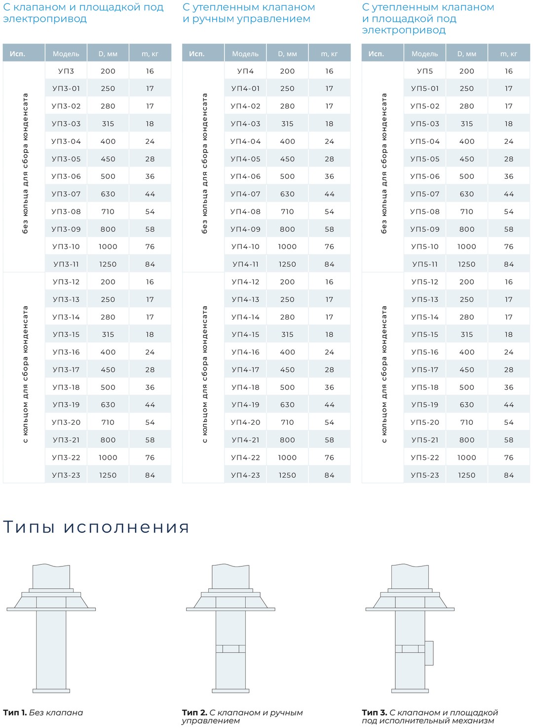Узел прохода вентиляции через кровлю