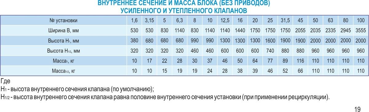 Центральные кондиционеры VKC-45
