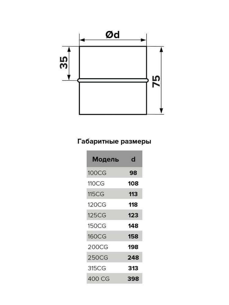 Соединитель CG D200 оцинкованная сталь ERA PRO