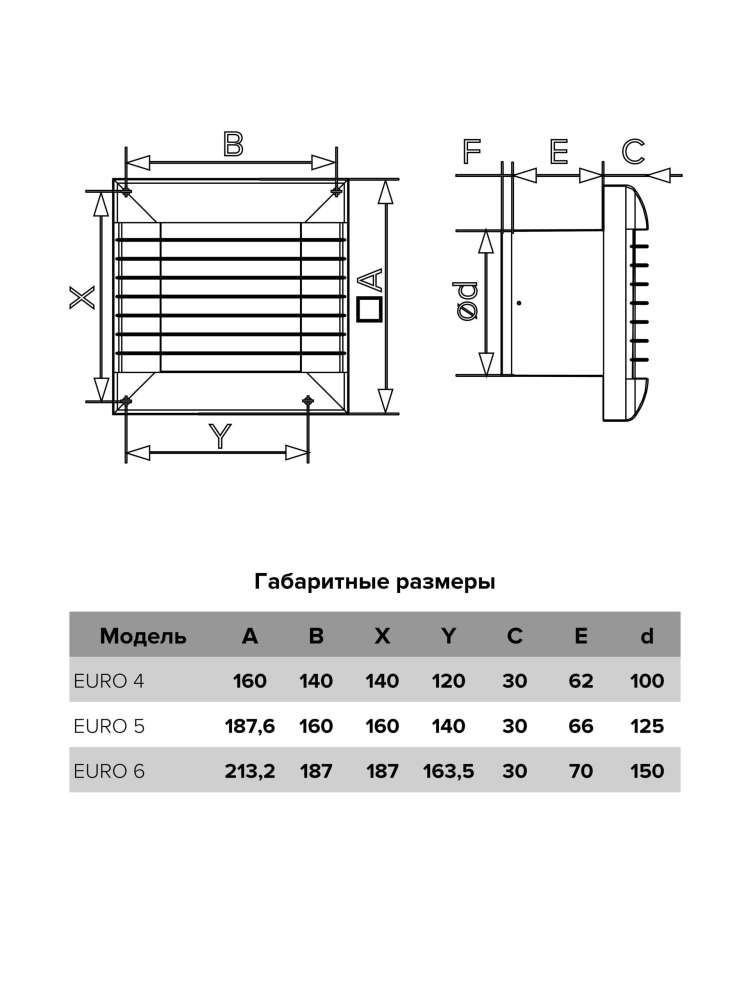 Вентилятор накладной EURO D125 тяговый выключатель. автоматическое жалюзи ERA