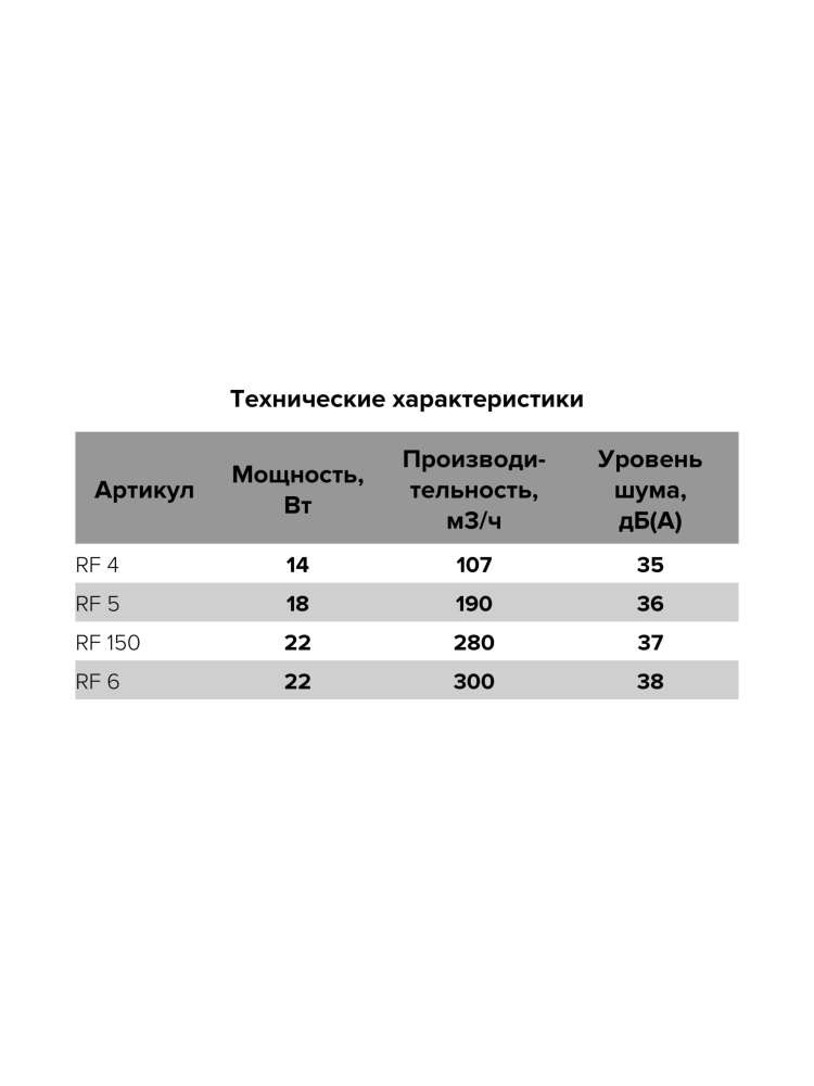 Вентилятор накладной RF D100 обратный клапан AURAMAX