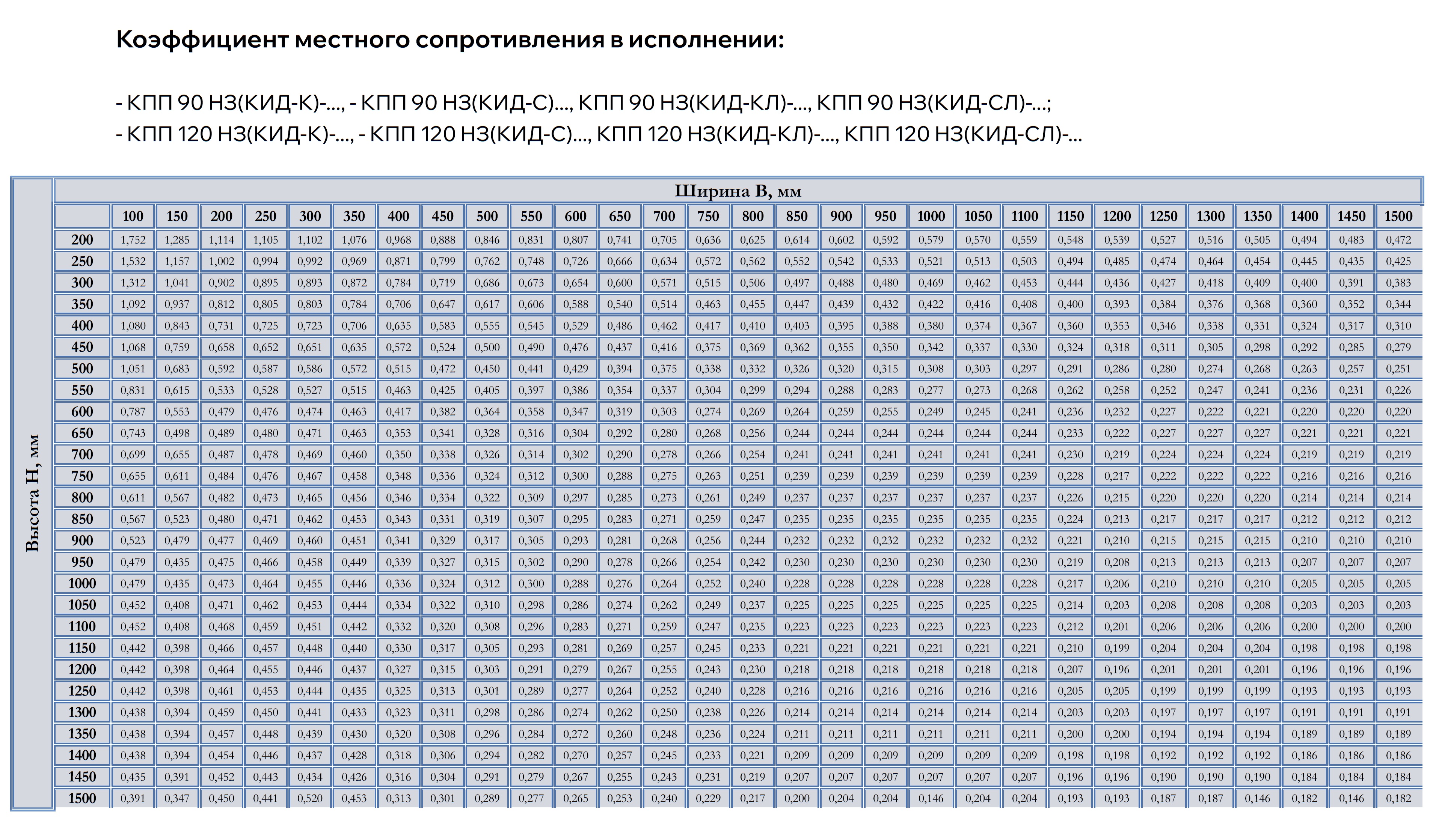 Таблица типоразмеров