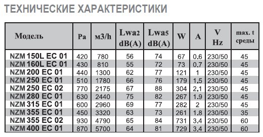 NZM-160L E2M 01 вентилятор канальный — Диаграммы подбора