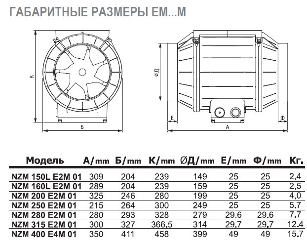 NZM-160L E2M 01 вентилятор канальный — Габаритные размеры