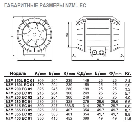 NZM-160L E2M 01 вентилятор канальный — Габаритные размеры