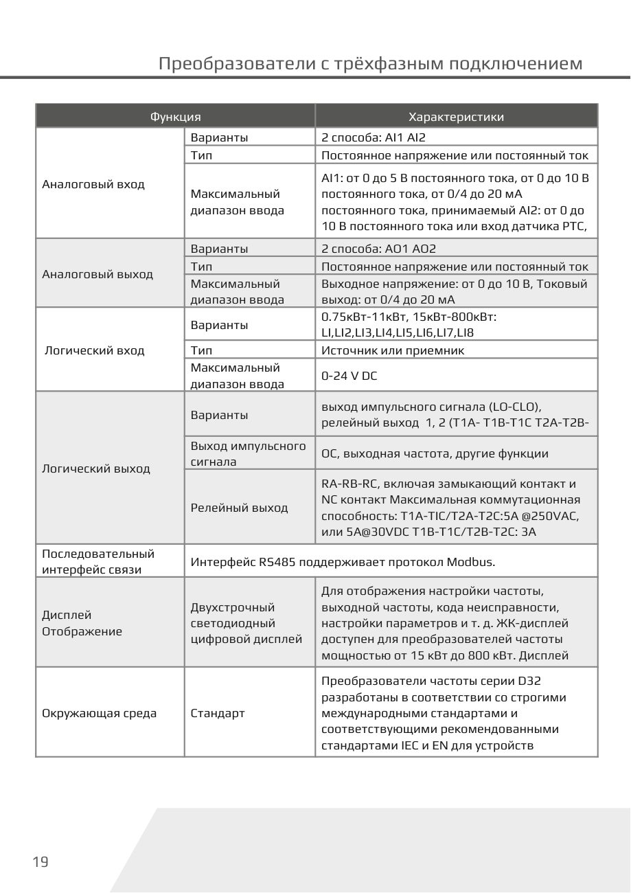 Входы, выходы и интерфейсы D32-T3 Dastech D32-T3-7R5G/11P